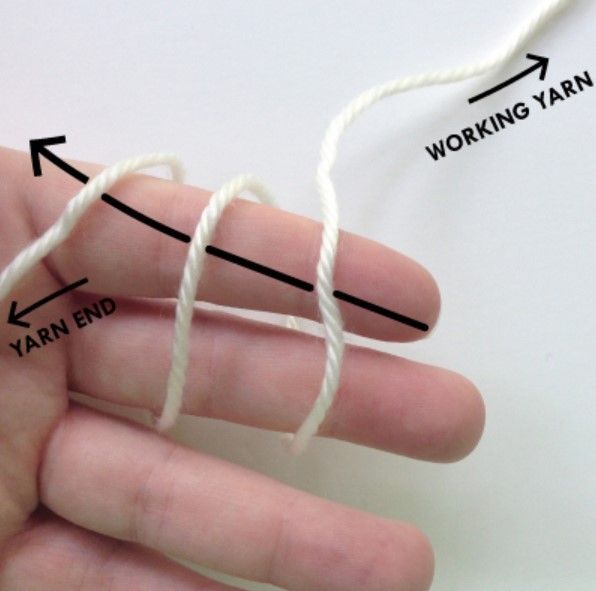 a hand holding a piece of white string with the words working yarn on it