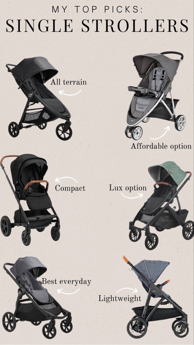 the different types of baby strollers are shown in this graphic diagram, which shows how to