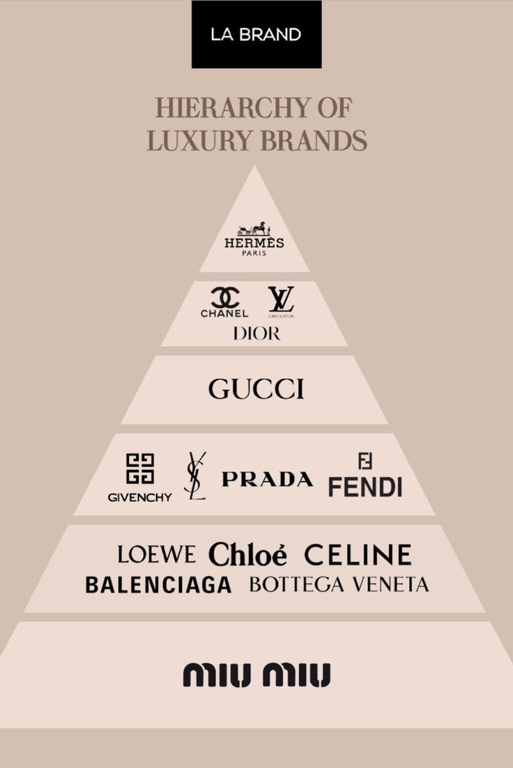 Fonts Dafont, Luxury Bag Brands, Fonts Canva, Alphabet Lettering, Luxury Brand Names, Fonts Handwriting, Canva Fonts, Desain Buklet, Luxury Bags Collection