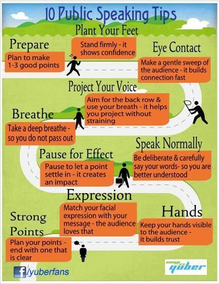 a road map with words describing how to use public speaking tips for speech and writing