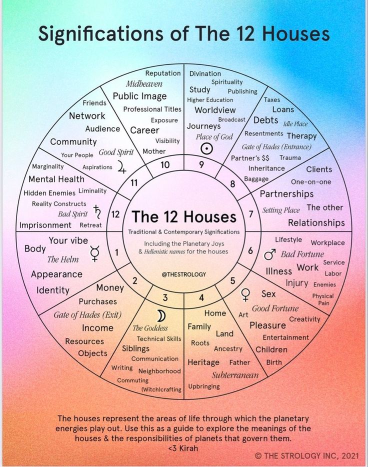 the twelve zodiac signs in front of a rainbow colored background with words that spell out their meanings