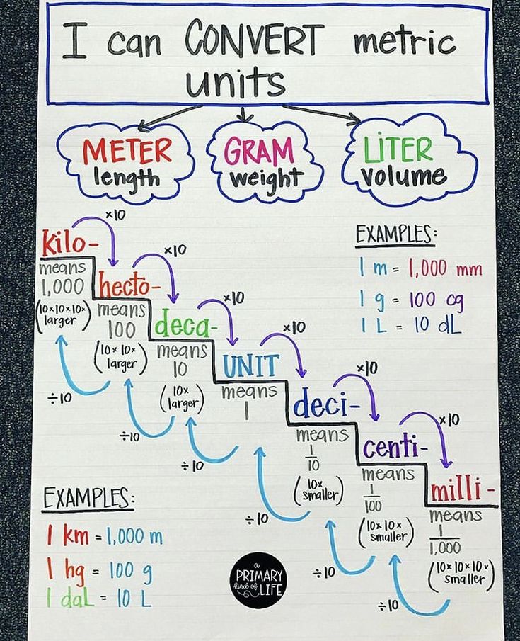 a white paper with writing on it that says i can convert metric units to other units