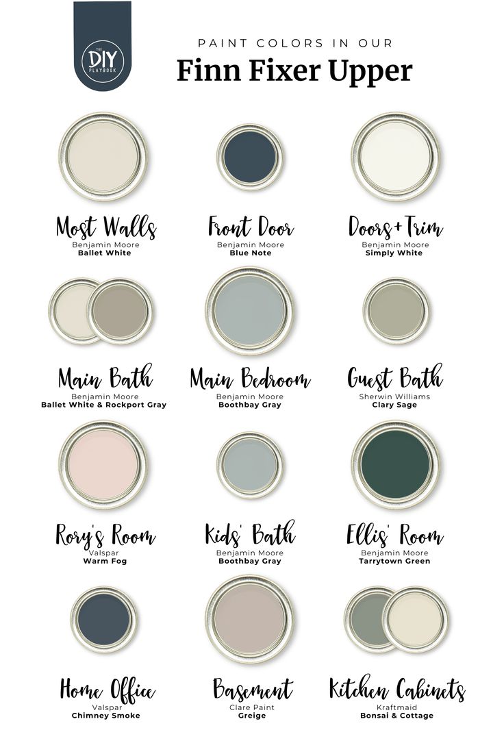 the paint colors in our fixer upper