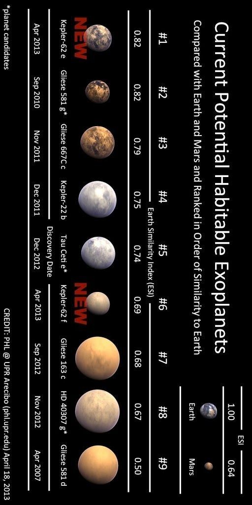 an image of the planets and their names