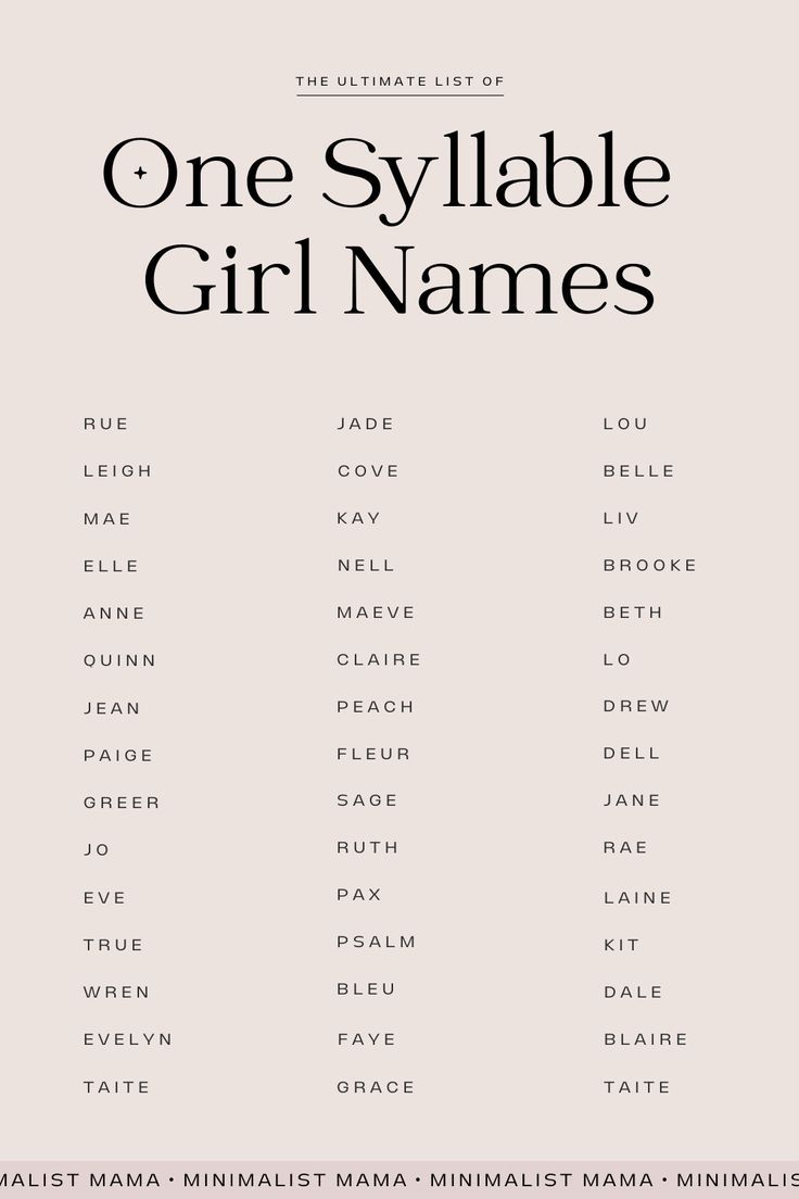 the ultimate list of one - sylabe girl names in black and white text