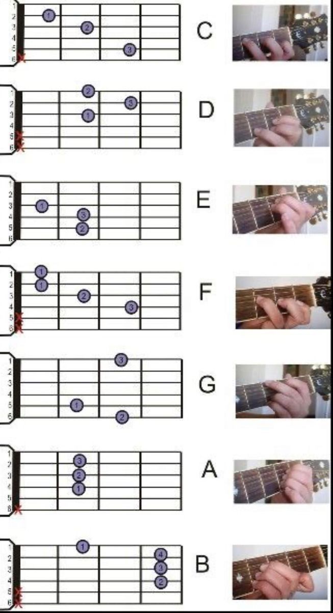 the guitar chords are arranged in different ways