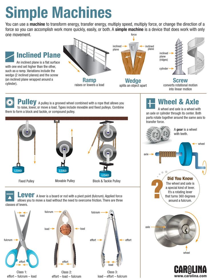 an info sheet describing the different types of tools used to make metalworking and their uses