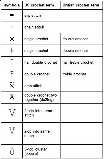 the symbols for different types of crochet stitches