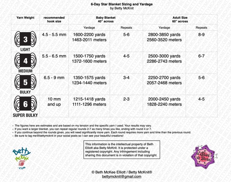 the back side of a flyer with numbers and times for each event, including an image of