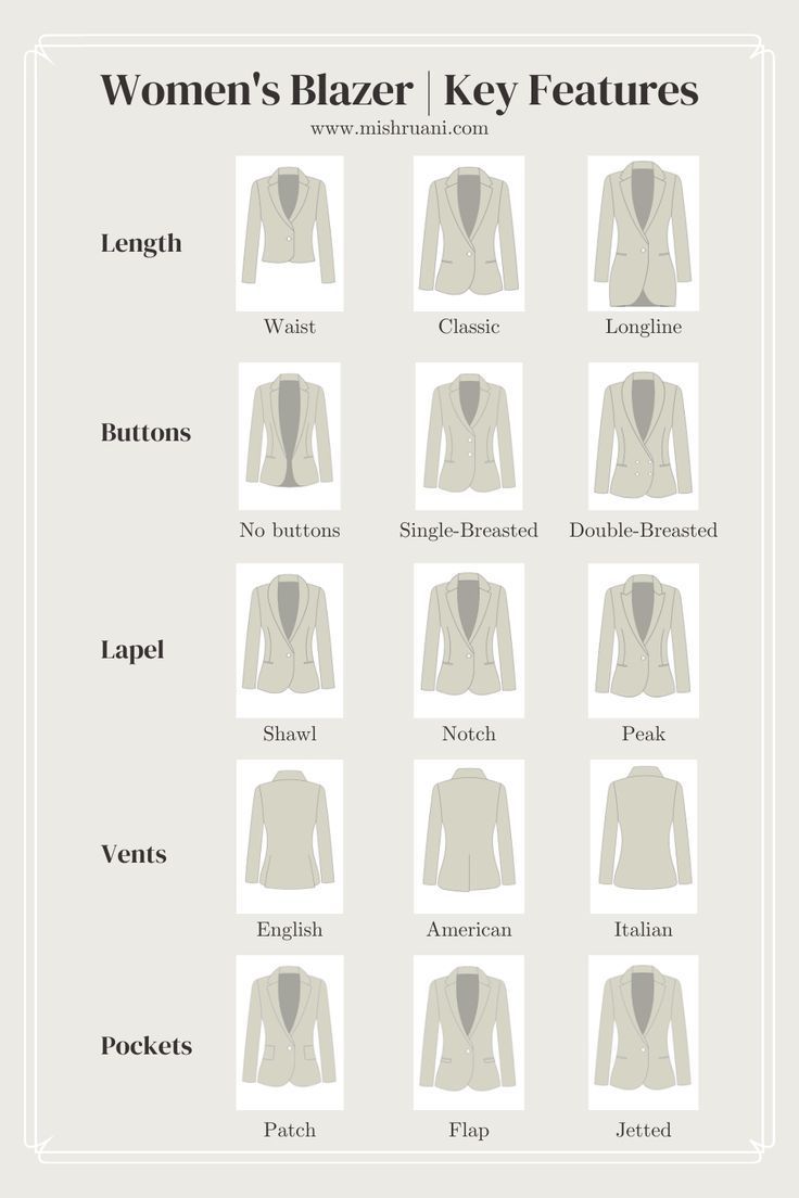 women's blazer key features in different styles and sizes, including the jacket