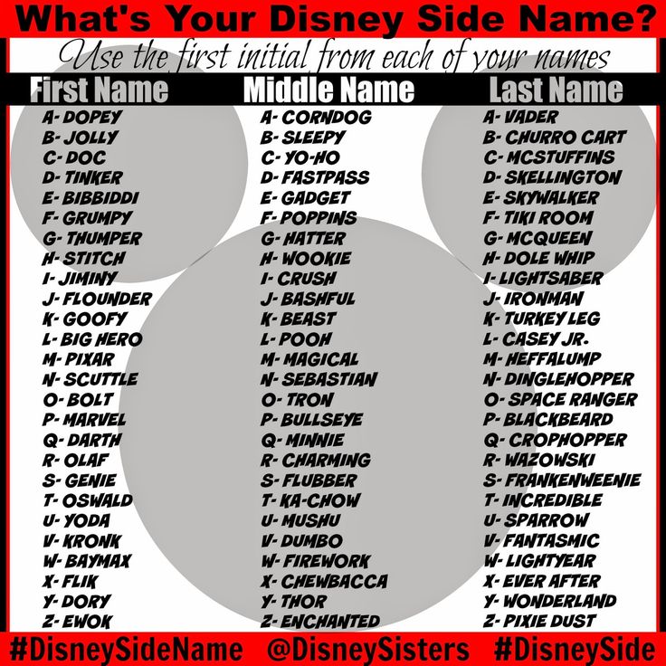 what's your disney side name? poster with the names for each family member