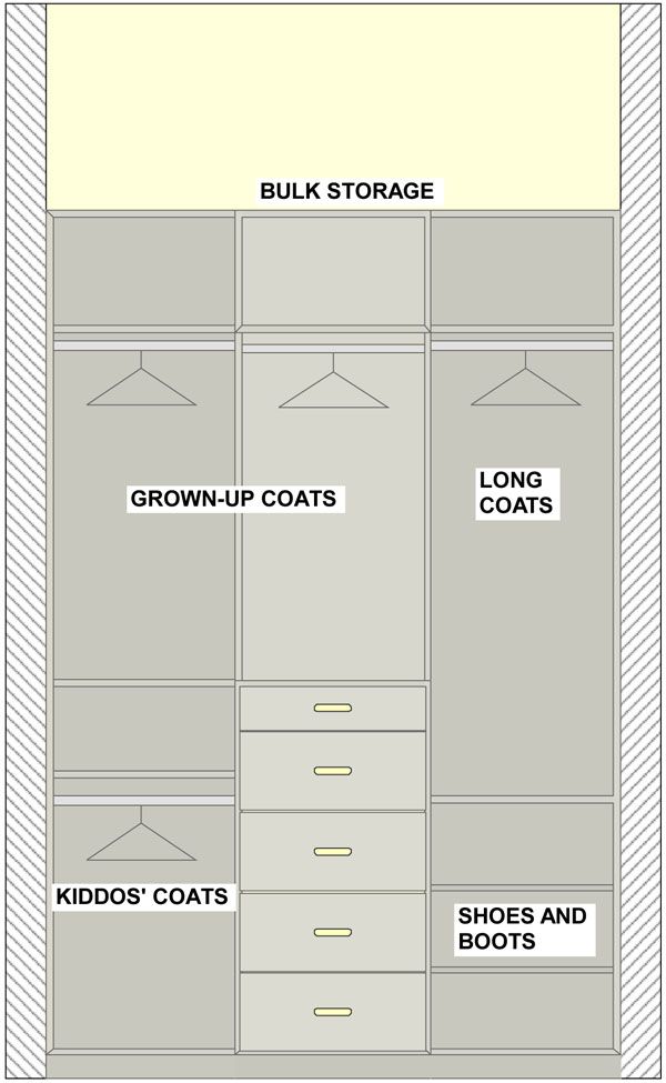 an image of closets labeled with labels