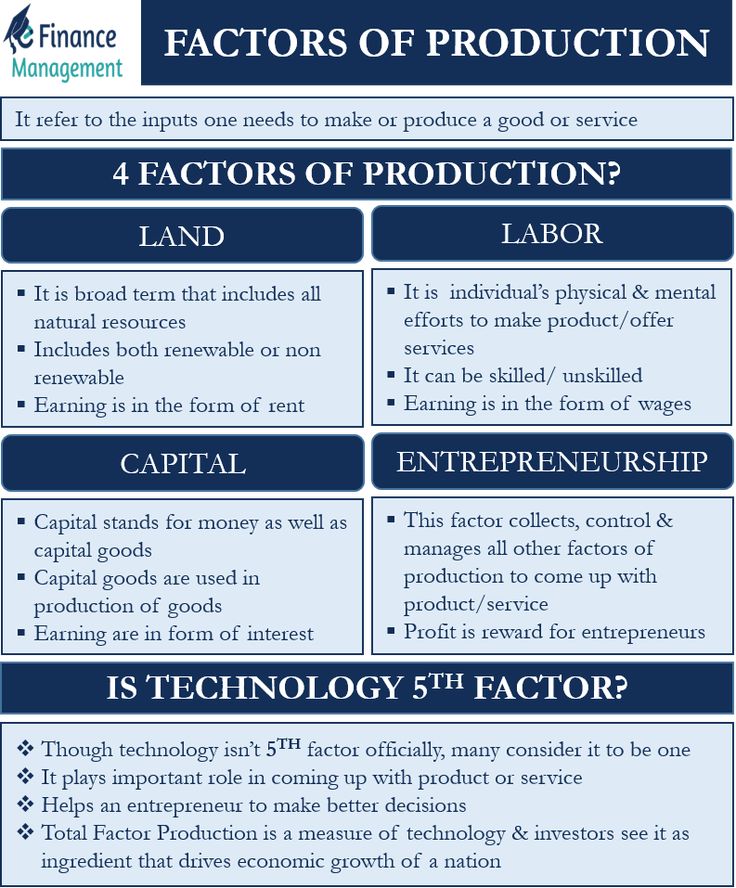 an info sheet describing the four major roles in manufacturing