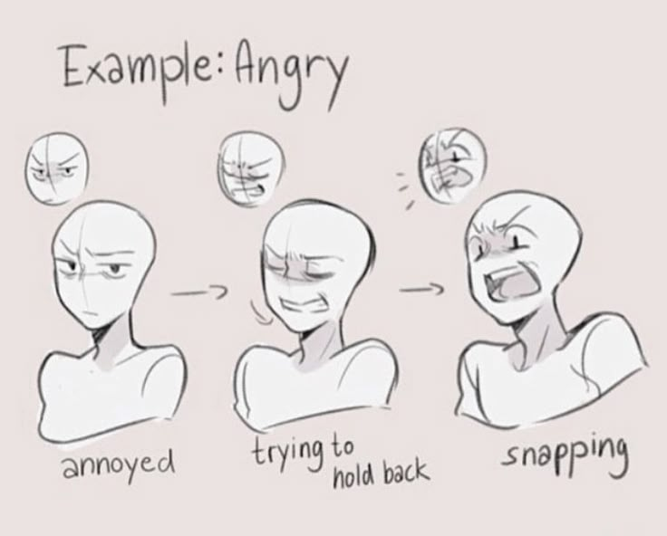 the stages of an angry man's facial expression