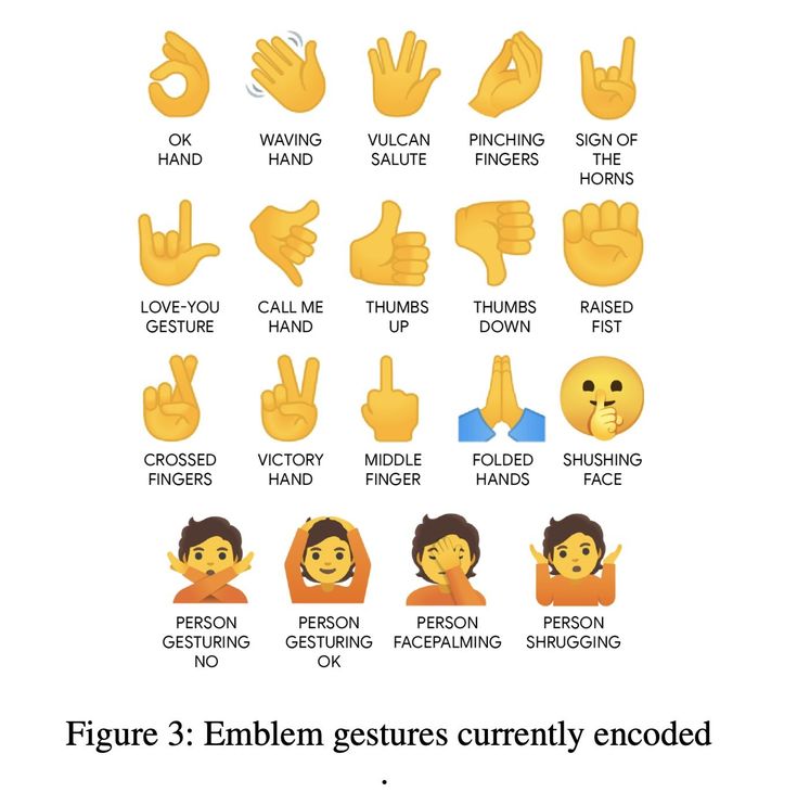 the embien gestures currently encoded