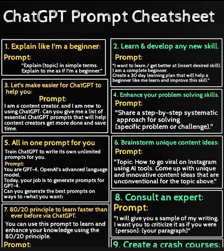 a blackboard with instructions on how to use the chatgrt prom / compte