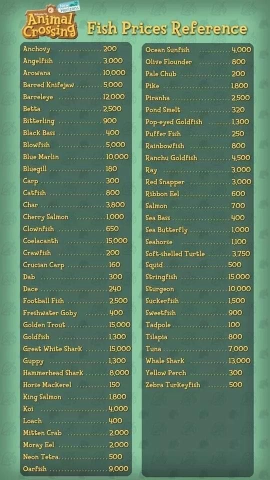 an image of the price table for fish prices