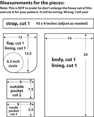 measurements for the pieces to be made