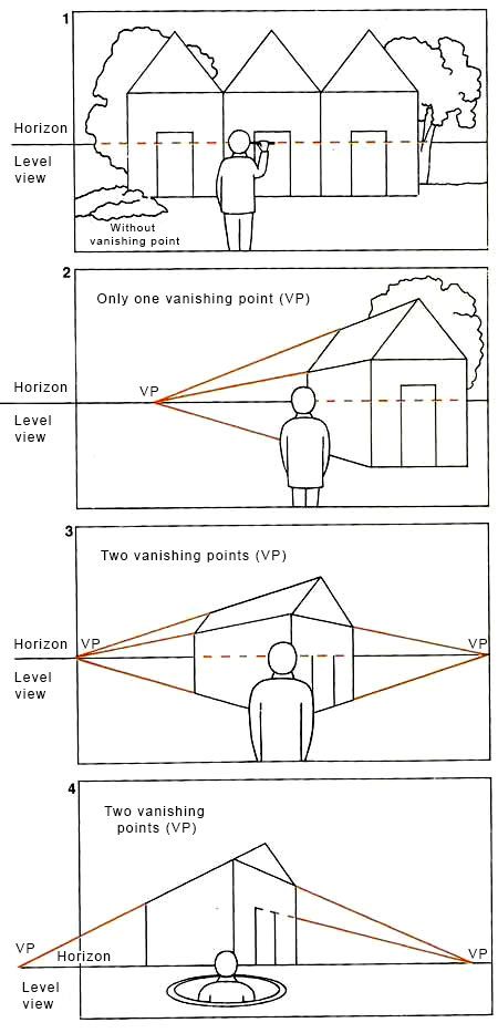 three diagrams showing how to use the light source for an object in front of a house