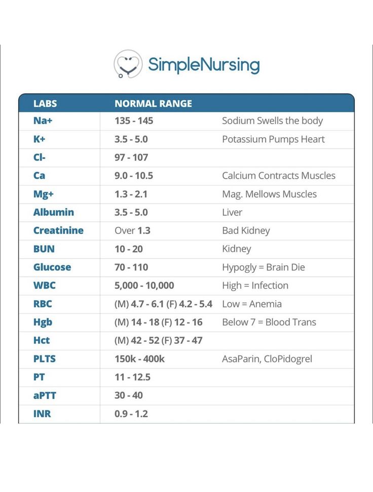 the size and type of an adult male or female nurse's nursing chart, with different