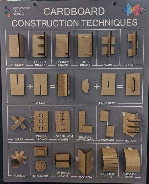 the instructions for construction techniques are displayed in a box with information about them and how to use them