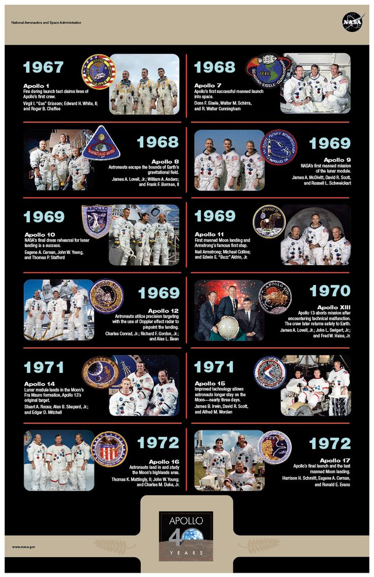 the history of space shuttles and their origins infographical poster from nasa com