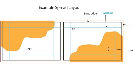 an image of the layout of a paper with text on it and two separate sections labeled in