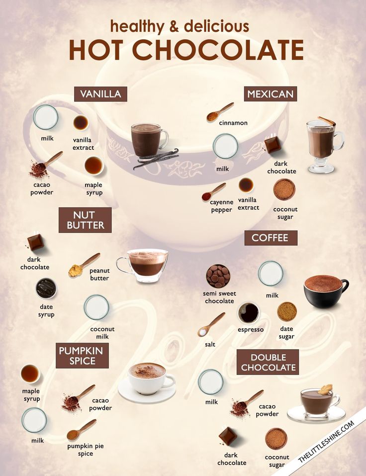 a poster showing different types of hot chocolates