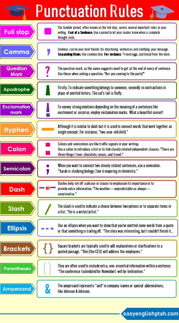 a poster with different types of punctual rules