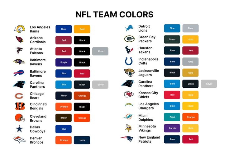 the nfl team colors are shown in this diagram