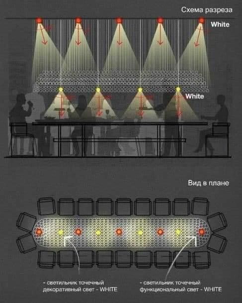 the diagram shows different types of lights that can be used to light up an area