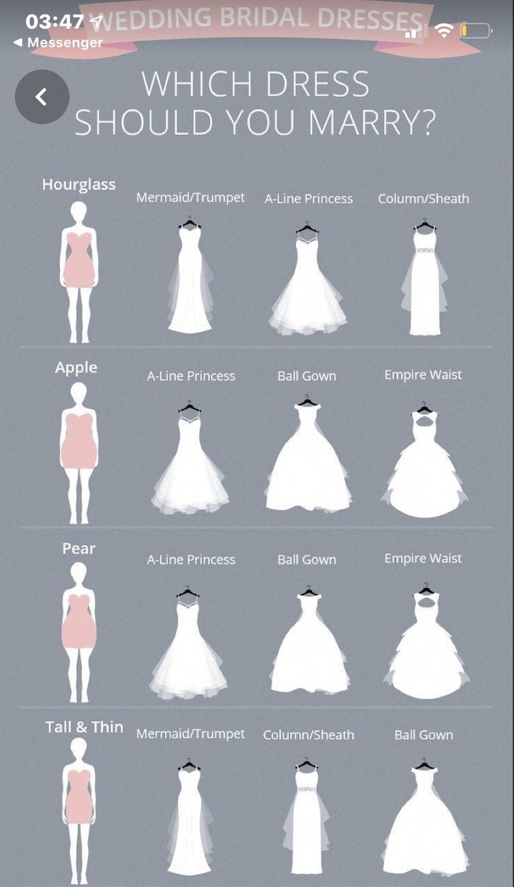 the wedding dress guide for which bride should you marry? infographical poster by