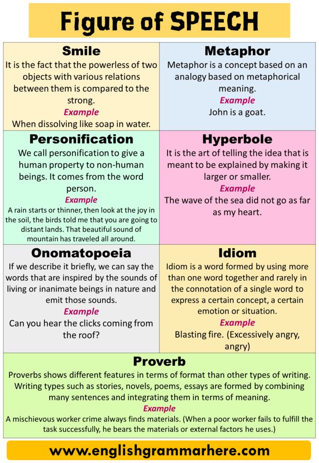 the four types of speech in english