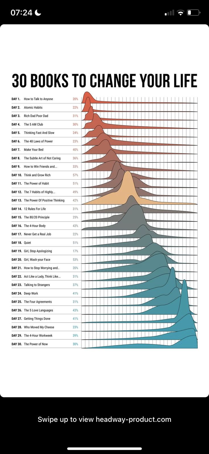 a poster with the words 30 books to change your life written in black and white