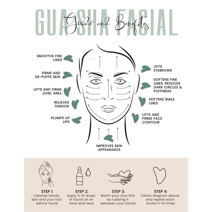 Gua Sha - Ekologicall Moisturizer For Gua Sha, Gua Sha Face And Neck, Guasha Body Map, Gua Sha For 11 Lines, Ga Sha Tool How To, How To Apply Moisturizer To Face, Facial Routine Steps, Skin Care Must Haves Products, Face Massage With Gua Sha