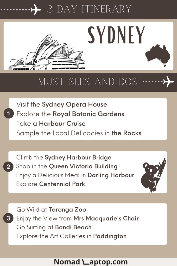 an info sheet with information about the sydney opera and its attractions, including australia's landmarks