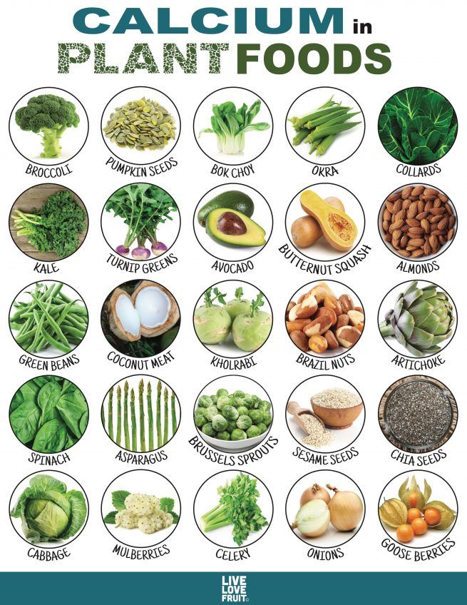 Foods With Calcium, Calcium Rich Foods, Resep Diet, Vegan Nutrition, Makanan Diet, Healing Food, Diet Keto, Food Facts, Plant Food