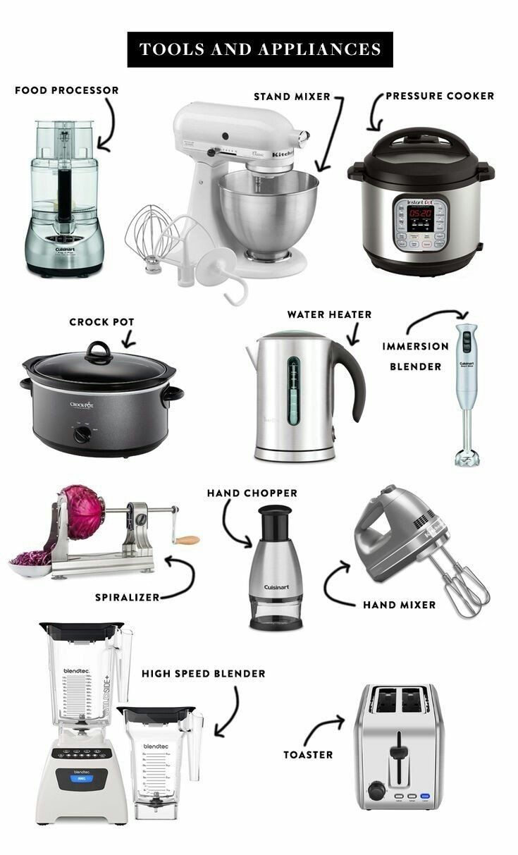 an image of kitchen appliances labeled in english