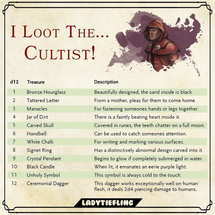 an info sheet with instructions on how to use the cultist's name and meaning