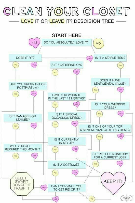 a diagram with hearts on it and the words, clean your closet love it or leave it