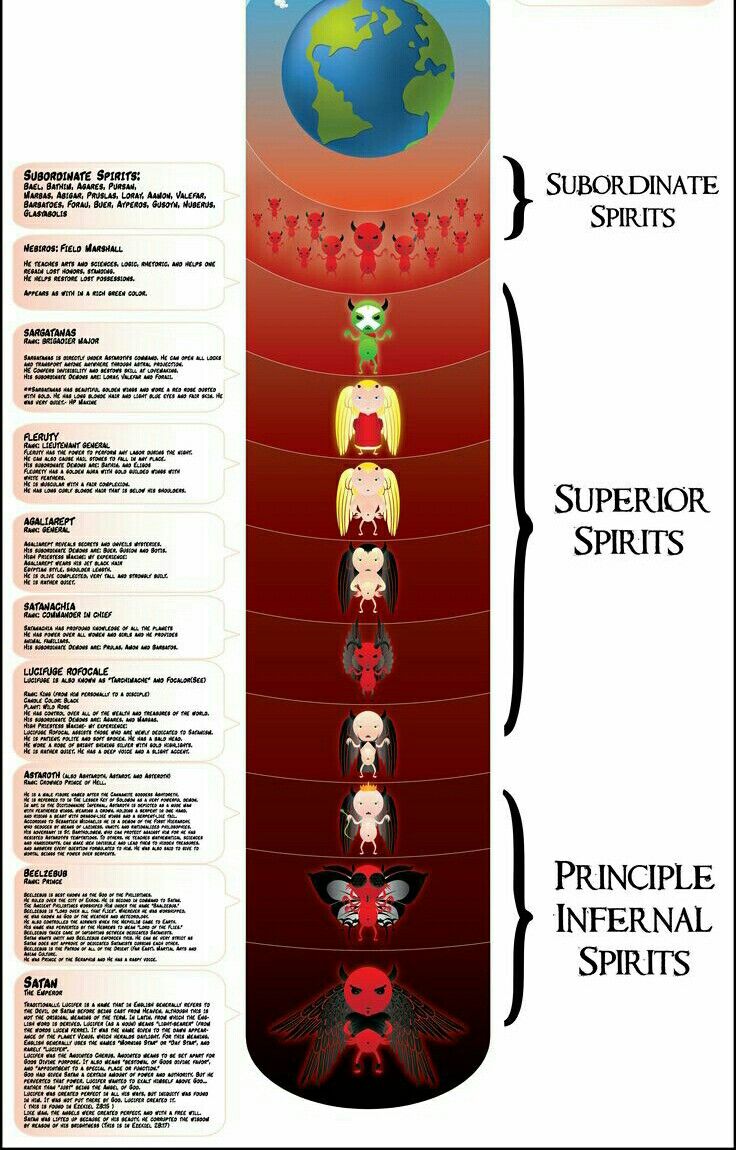 the seven chakras are shown in this diagram, with different colors and sizes