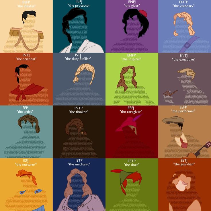 Disney Mbti, Mbti Chart, Princess Personality, Favorite Prince, Myer Briggs, Princes Disney, Mbti Charts, Myers Briggs Test, Isfj Personality