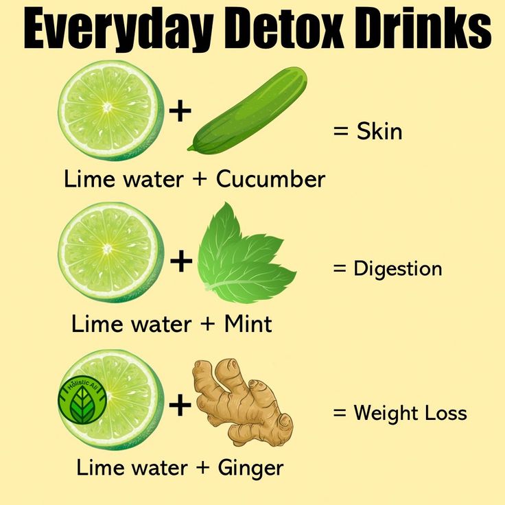 Motivasi Diet, Lime Water, Food Health Benefits, Resep Diet, Smoothie Detox, Healthy Drinks Smoothies, Makanan Diet, Healthy Juice Recipes, Healthy Water