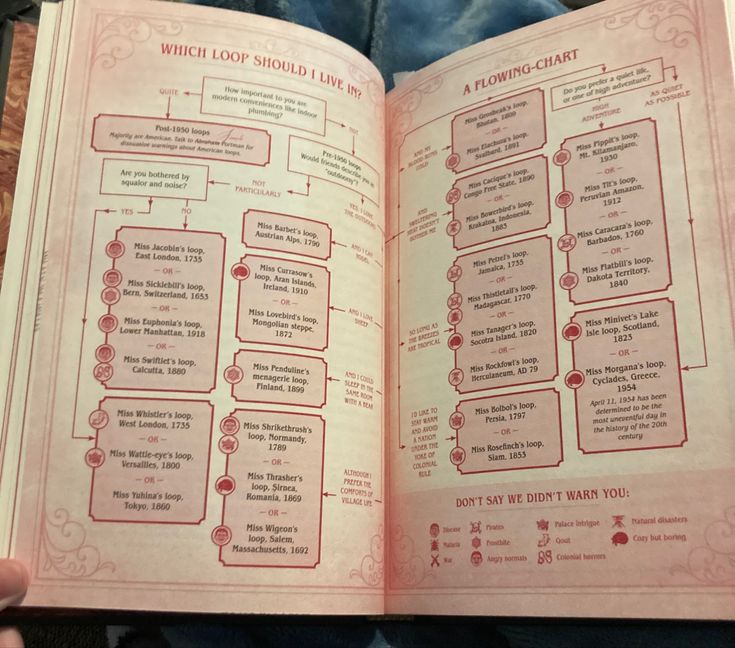 an open book with instructions on how to read the text in red and white lettering