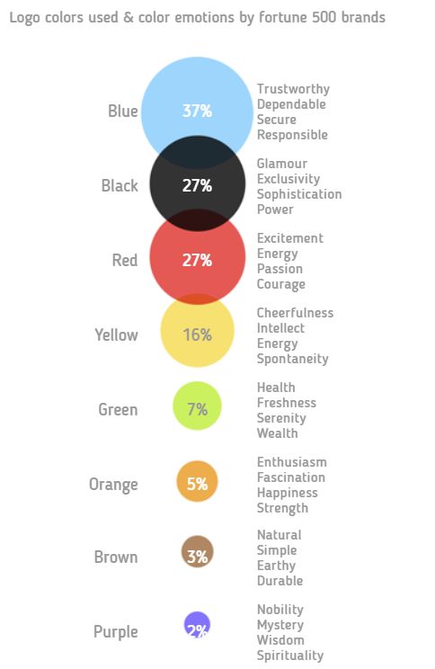 the color wheel is shown with different colors