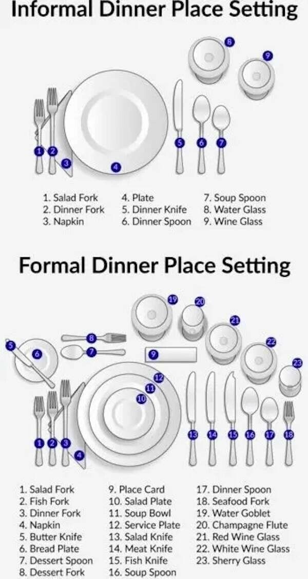 an info sheet describing the different types of formal dinner settings and how to set them