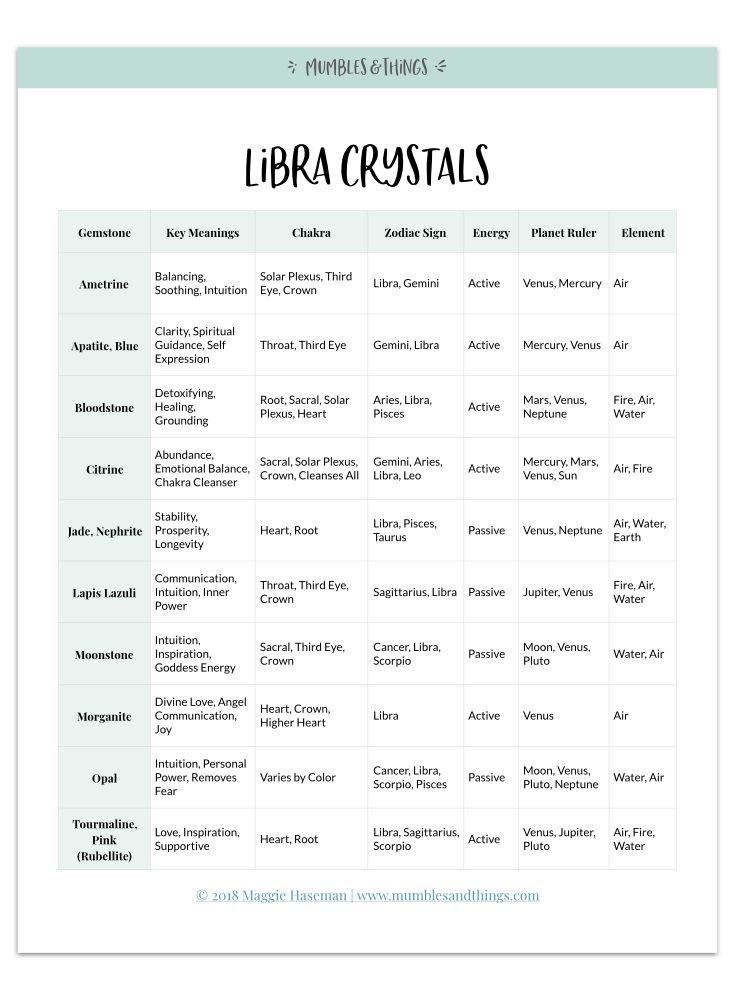 the printable worksheet for pisces crystals