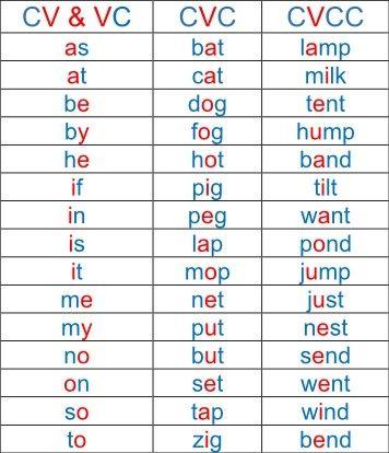 two different types of words that are in the same font and numbers on each word