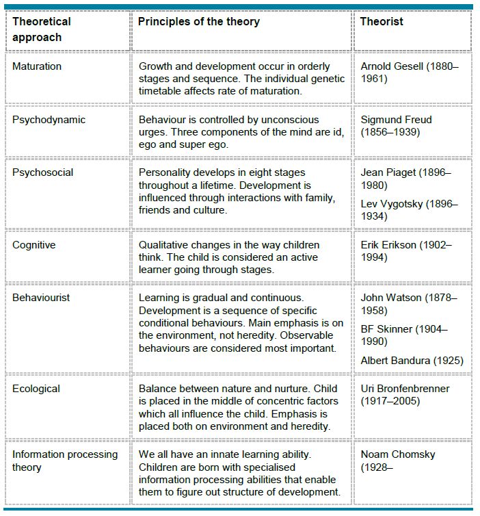 two different types of theory and thesauruss in each text, one has an image of