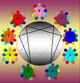 an image of a ball surrounded by many different colored circles and numbers in the center